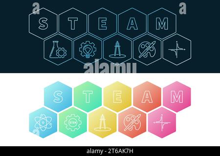 STEAM banners set. Vector science, technology, engineering, art and math illustration Stock Vector