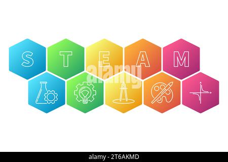 STEAM - science, technology, engineering, art, and mathematics vector colored creative illustration Stock Vector