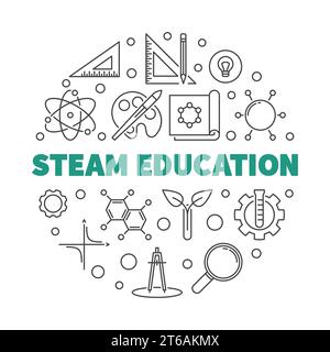 Steam Vector Rounded STEAM Education circular vector outline colored illustration. Science ...