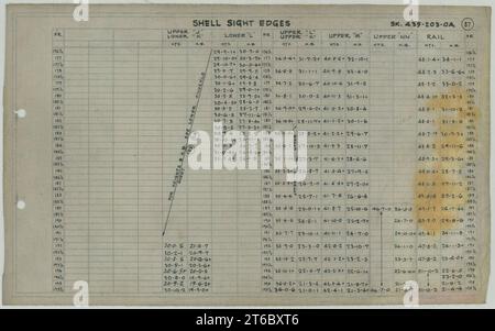 USS Alaska (CB-1)- Shell Sight Edges, Sheet 14 Stock Photo