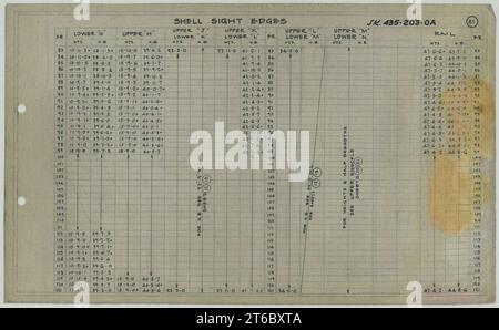 USS Alaska (CB-1)- Shell Sight Edges, Sheet 8 Stock Photo