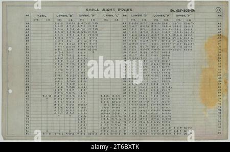 USS Alaska (CB-1)- Shell Sight Edges, Sheet 5- Stock Photo