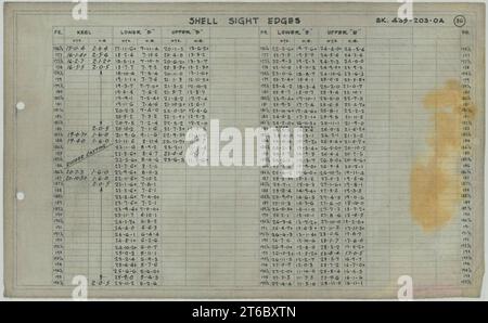 USS Alaska (CB-1)- Shell Sight Edges, Sheet 13 Stock Photo