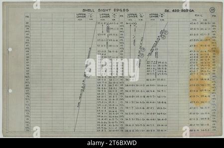 USS Alaska (CB-1)- Shell Sight Edges, Sheet 12 Stock Photo