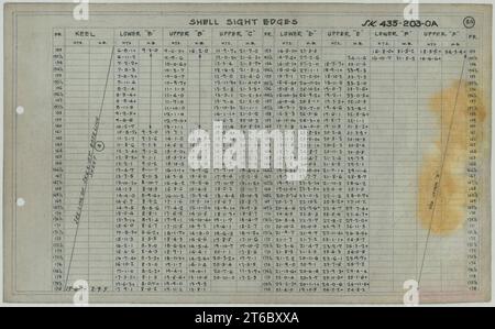 USS Alaska (CB-1)- Shell Sight Edges, Sheet 11 Stock Photo