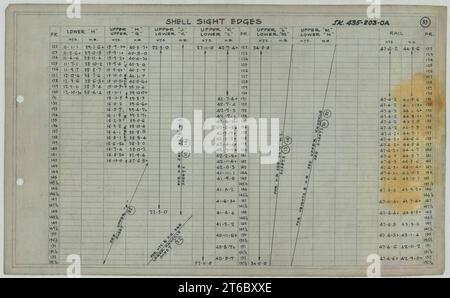 USS Alaska (CB-1)- Shell Sight Edges, Sheet 10 Stock Photo