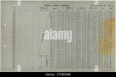 USS Alaska (CB-1)- Shell Sight Edges, Sheet 4 Stock Photo