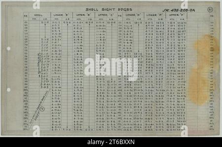 USS Alaska (CB-1)- Shell Sight Edges, Sheet 9 Stock Photo