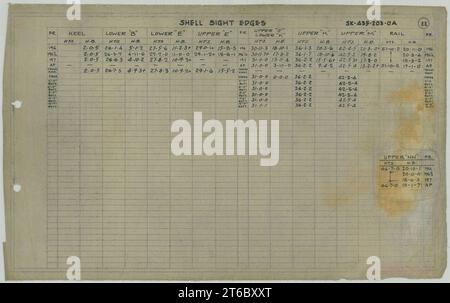 USS Alaska (CB-1)- Shell Sight Edges, Sheet 15 Stock Photo