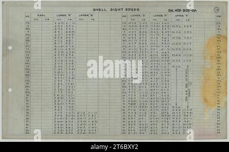 USS Alaska (CB-1)- Shell Sight Edges, Sheet 3 Stock Photo