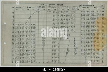 USS Alaska (CB-1)- Shell Sight Edges, Sheet 6 Stock Photo