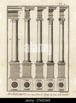 Five orders of columns in Greek and Roman architecture: Tuscan, Doric, Ionic, Corinthian and Composite. Copperplate engraving by Robert Benard from Denis Diderot and Jean le Rond dAlemberts Encyclopedie (Encyclopedia), Geneva, 1778. Stock Photo