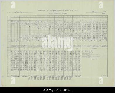 USS Cyclops (AC-4)- Stability Calculations, Sheet 1 Stock Photo