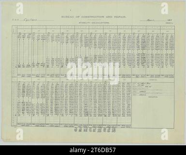 USS Cyclops (AC-4)- Stability Calculations, Sheet 3 Stock Photo