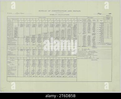 USS Cyclops (AC-4)- Stability Calculations, Sheet 4 Stock Photo