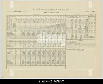 USS Cyclops (AC-4)- Stability Calculations, Sheet 6 Stock Photo