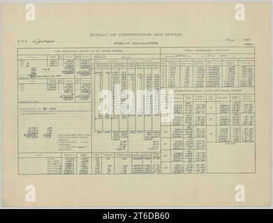 USS Cyclops (AC-4)- Stability Calculations, Sheet 7 Stock Photo