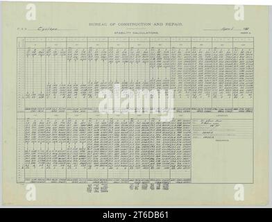 USS Cyclops (AC-4)- Stability Calculations, Sheet 5 Stock Photo