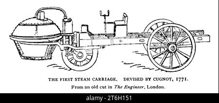 THE FIRST STEAM CARRIAGE. DEVISED BY CUGNOT, 1771. Nicolas-Joseph Cugnot (26 February 1725 – 2 October 1804) was a French inventor who built the world's first full-size and working self-propelled mechanical land-vehicle, the 'Fardier à vapeur' – effectively the world's first automobile from the Article PIONEER LOCOMOTIVES IN ENGLAND AND AMERICA. By Alfred Mathews. from The Engineering Magazine DEVOTED TO INDUSTRIAL PROGRESS Volume XII October 1896 to March 1897 The Engineering Magazine Co Stock Photo