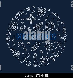 Microbes vector Science concept thin line round blue banner or illustration with microbe linear signs Stock Vector