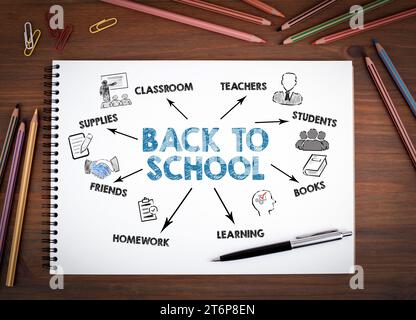 Back To School Concept. Notebooks, pen and colored pencils on a wooden table. Stock Photo