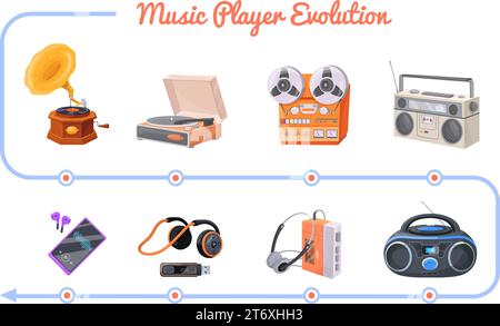 Music player evolution. Musical devices history progress from vintage speaker to smartphone, wired stereo headphone cd gadget listening disk, neat vector illustration of history evolution music player Stock Vector