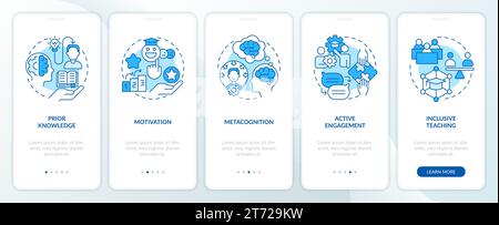 Walkthrough learning theories with blue line icons Stock Vector