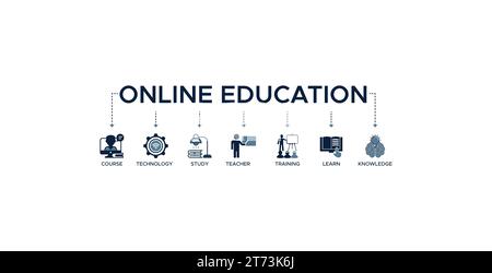 Online education banner web icon vector illustration concept with icon of course, technology, study, teacher, training, learn and knowledge Stock Vector