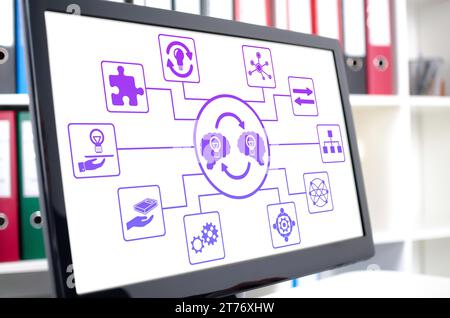 Knowledge sharing concept shown on a computer screen Stock Photo