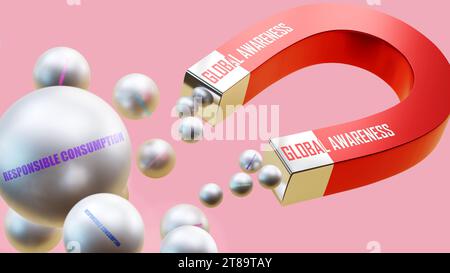 Global awareness which brings Responsible consumption. A magnet metaphor in which Global awareness attracts multiple Responsible consumption steel bal Stock Photo