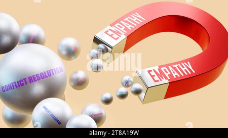 Empathy which brings Conflict resolution. A magnet metaphor in which Empathy attracts multiple Conflict resolution steel balls.,3d illustration Stock Photo