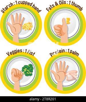 Food Hand Guide Learn how to compare food portions using hand sizes Stock Vector Image ...