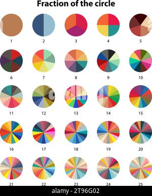 Fraction calculator. Math and geometry symbols. Education material. Equivalent fractions explained in mathematics Circle division on 1 to 25circle Stock Vector