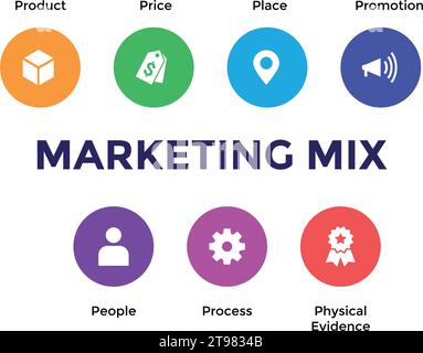 Marketing mix 7P banner web icon for business and marketing, price, place, promotion, product, people and physical environment. Minimal vector infogra Stock Vector