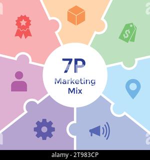 Marketing mix 7P banner web icon for business and marketing, price, place, promotion, product, people and physical environment. Minimal vector infogra Stock Vector