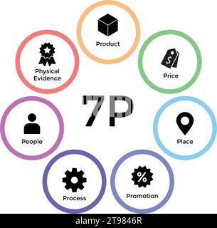 Marketing mix 7P banner web icon for business and marketing, price ...