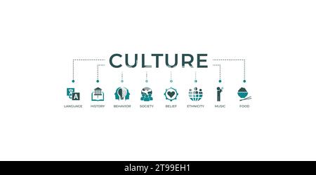 Culture banner web icon vector illustration concept with icon of language, history, behavior, society, belief, ethnicity, music and food Stock Vector