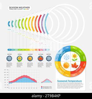 Seasonal temperature weather timeline gantt chart infographic template background Stock Vector