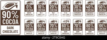 Cacao percentage label. Chocolate richness scale tags, cacao strength and ratio seals for dark and milk chocolate packaging design. Vector set Stock Vector