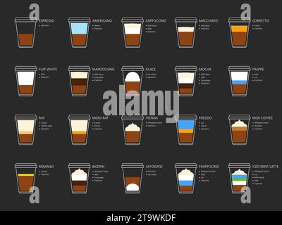 Types of coffee recipes with ingredients and products. Infographic of coffee types and their preparation for cafe, restaurant, coffeehouse, shop. Stock Vector