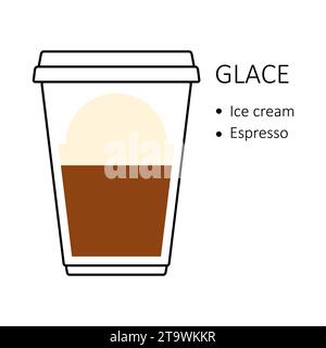 Glace coffee recipe in disposable plastic cup takeaway isolated on white background. Preparation guide with layers of ice cream and espresso. Coffee Stock Vector