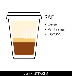 Raf coffee recipe in disposable plastic cup takeaway isolated on white background. Preparation guide with layers of cream, vanilla sugar and espresso. Stock Vector