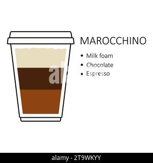 Marocchino coffee recipe in disposable plastic cup takeaway isolated on white background. Preparation guide with layers of milk foam, chocolate Stock Vector