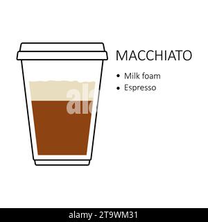 Macchiato coffee recipe in disposable plastic cup takeaway isolated on white background. Preparation guide with layers of milk foam and espresso. Stock Vector