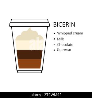 Bicerin coffee recipe in disposable plastic cup takeaway isolated on white background. Preparation guide with layers of whipped cream, milk, chocolate Stock Vector