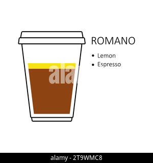 Romano coffee recipe in disposable plastic cup takeaway isolated on white background. Preparation guide with layers of lemon and espresso. Coffee shop Stock Vector