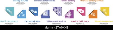 Infographics with Banking Operation theme icons, 10 steps. Such as deposits acceptance, lending of funds, funds remittance, lockers safe deposits and Stock Vector