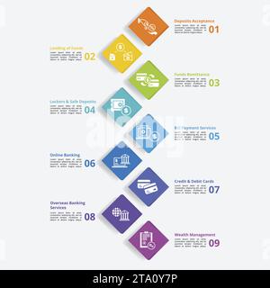 Infographics with Banking Operation theme icons, 10 steps. Such as deposits acceptance, lending of funds, funds remittance, lockers safe deposits and Stock Vector