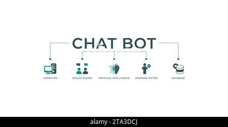 Chatbot banner web icon vector illustration concept with icon of computer, dialog system, artificial intelligence, wording patter and database. Stock Vector