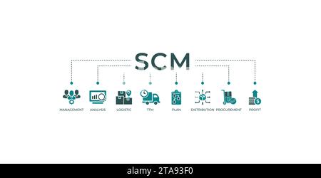 SCM banner web icon vector illustration concept for Supply Chain Management with icon and symbol of management analysis logistic ttm plan distribution Stock Vector